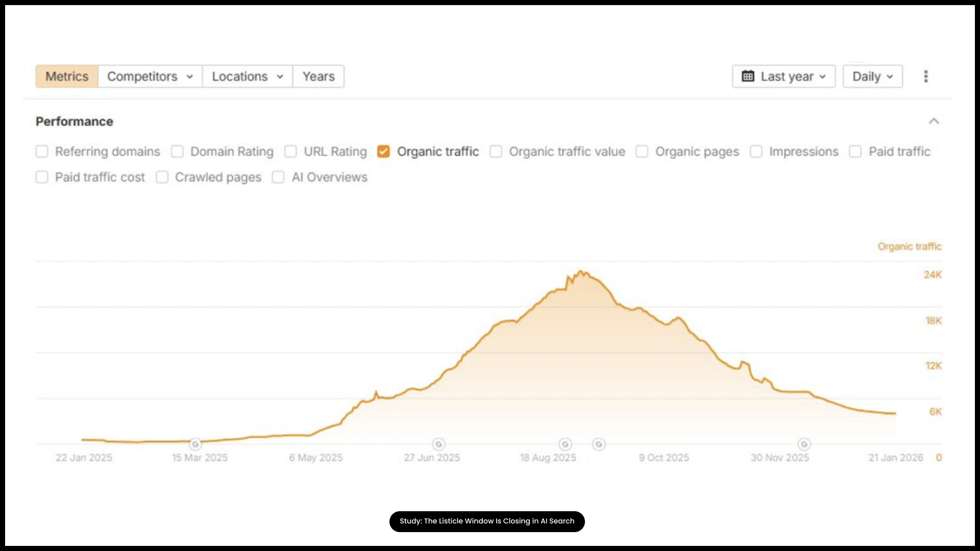 The Listicle Window Is Closing in AI Search_ChartSix